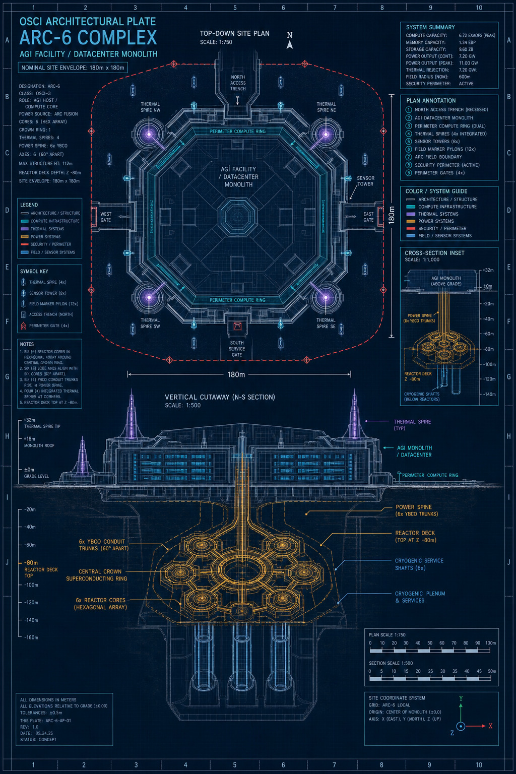 OSCI Architectural Plate for Arc-6 Complex